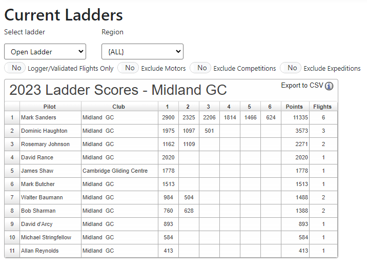 Club Tasks and the BGA Ladder MIDLAND GLIDING CLUB